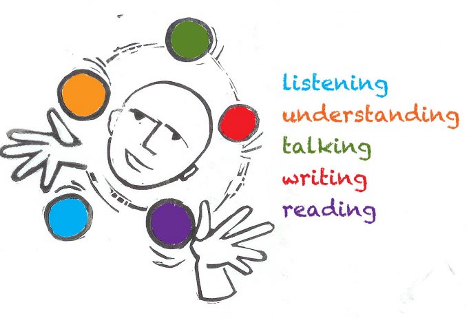 language as a mean of communication and acquiring the english language language as a mean of communication and acquiring the english language