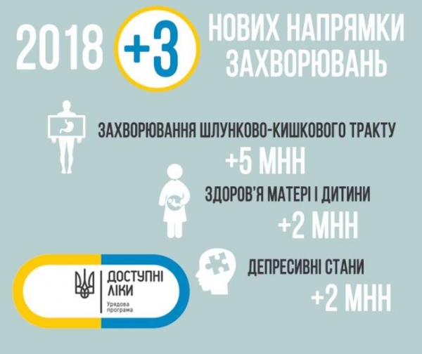 ВСЕ ПРО ПРОГРАМУ «ДОСТУПНІ ЛІКИ»