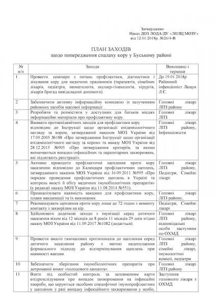У Буському районі розробили заходи щодо попередження спалаху кору