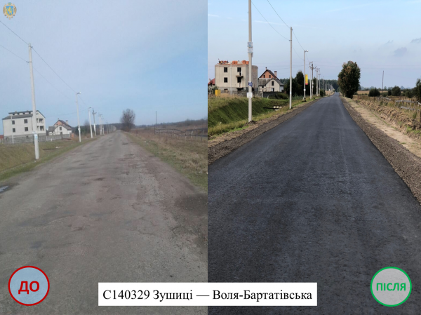 На Львівщині відремонтували понад 300 км доріг