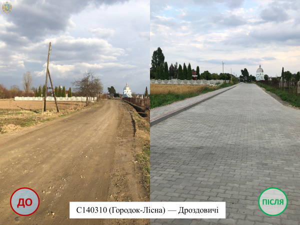 На Львівщині відремонтували понад 300 км доріг