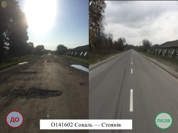 На Львівщині відремонтували понад 300 км доріг