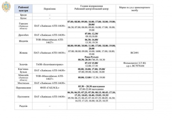 В області курсуватимуть спецрейси, які доставлятимуть на роботу медичних працівників