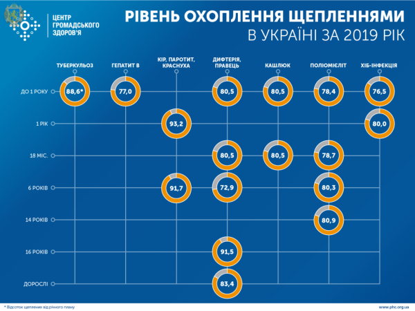 21-26 квітня відзначається Європейський тиждень імунізації