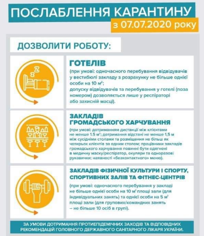 На Бущині частково послабили карантинні обмеження