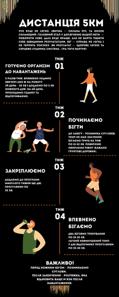 Мешканців області закликають долучитись до благодійного марафону «Running for children»