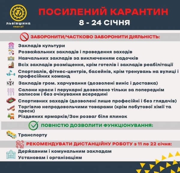 В Україні запровадили локдаун 