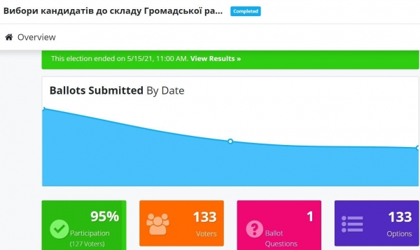 Обрали членів Громадської ради при ЛОДА