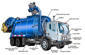 Где купить фильтры для промышленной спецтехники