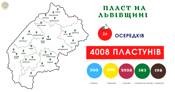 Найбільший у світі пластовий осередок діє у Львові: як долучитись