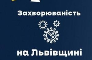 Станом на 6 лютого на Львівщині зафіксували 1572 нових випадки COVID-19 та госпіталізували 200 людей