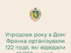 Львівській музей Івана Франка відвідали 17 850 гостей у 2025 році