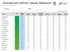 Оновили рейтинг громад Львівщини з акцентом на безпеку та оборону