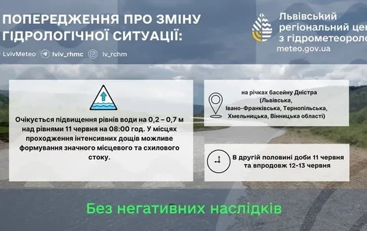 На річках басейну Дністра очікують підвищення рівня води