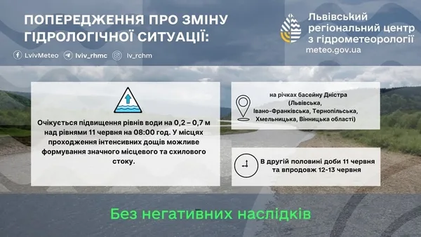 image На річках басейну Дністра очікують підвищення рівня води
