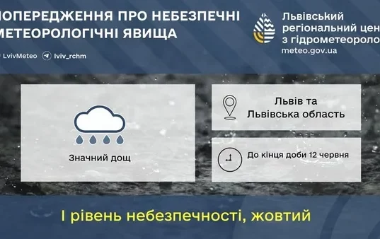На Львівщині до кінця доби 12 червня очікують значний дощ