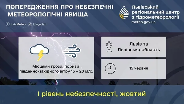 На Львівщині 15 червня очікують грози та посилення вітру