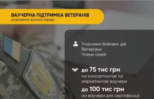 Оголосили конкурс ваучерів для бізнесу ветеранів та їхніх родин Оголосили конкурс ваучерів для бізнесу ветеранів та їхніх родин