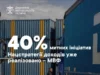 МВФ: митниця виконала 40% заходів Нацстратегії доходів до 2030 року