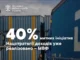 МВФ: митниця виконала 40% заходів Нацстратегії доходів до 2030 року