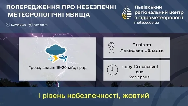 image 22 червня на Львівщині очікують грози, град і шквали вітру