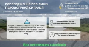 Попередження про підвищення рівня води на лівих притоках Дністра