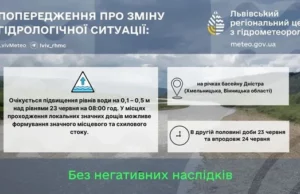 Попередження про підвищення рівня води на лівих притоках Дністра Попередження про підвищення рівня води на лівих притоках Дністра