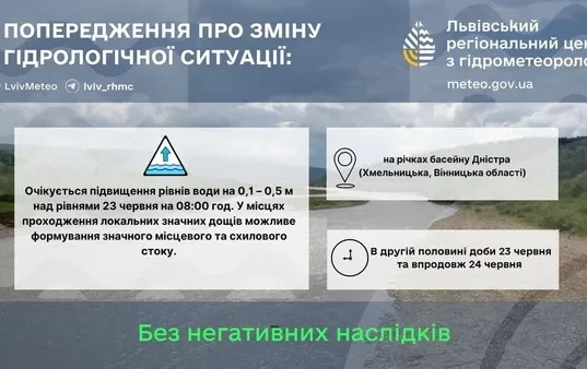 Попередження про підвищення рівня води на лівих притоках Дністра