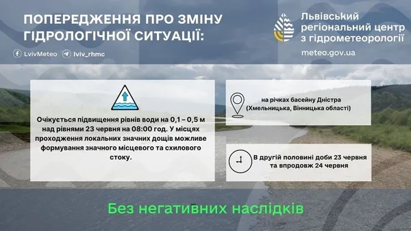 image Попередження про підвищення рівня води на лівих притоках Дністра