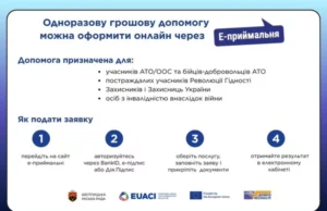 Одноразову допомогу захисникам можна оформити онлайн через е-приймальню Шептицької міської ради