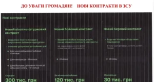 Уряд запровадив експериментальну систему військової служби за контрактом
