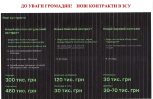 Уряд запровадив експериментальну систему військової служби за контрактом