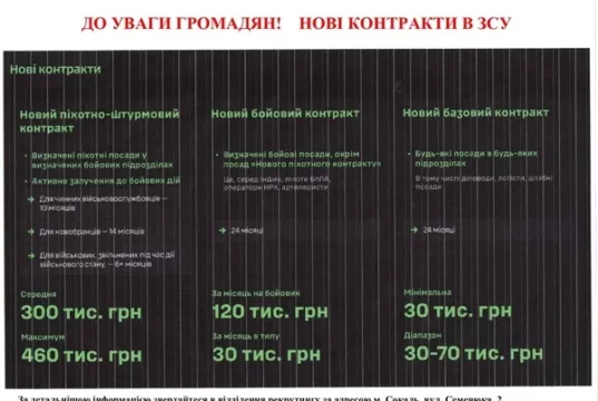 Уряд запровадив експериментальну систему військової служби за контрактом