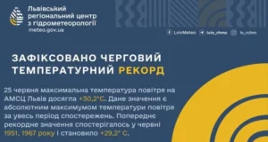 У Львові 25 червня зафіксували новий температурний рекорд