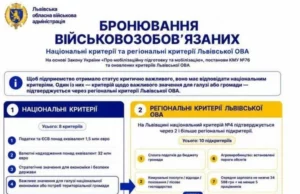 Оновлено критерії бронювання для агровиробників Львівщини