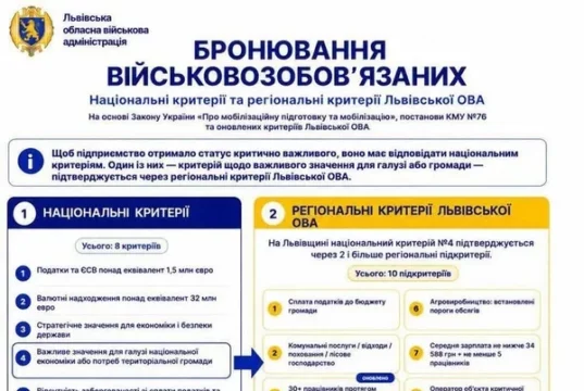 Оновлено критерії бронювання для агровиробників Львівщини