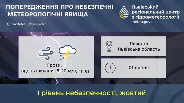 На 1 липня на Львівщині оголосили жовте штормове попередження