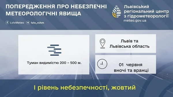 image На Львівщині 1 червня очікують туман, грози та град