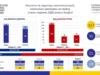 Дитячий центр став лідером в Україні за трансплантаціями нирки у дітей