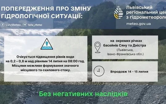 На річках басейнів Сяну та Дністра 14–15 липня очікують підйом води