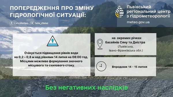 На річках басейнів Сяну та Дністра 14–15 липня очікують підйом води