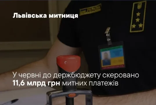 Львівська митниця у червні 2026 року перерахувала до держбюджету 11,6 млрд грн