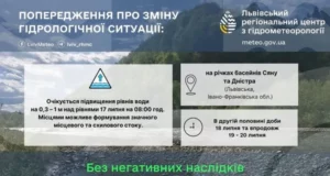 На річках басейнів Сяну та Дністра прогнозують підйом рівня води