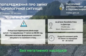 На річках басейнів Сяну та Дністра прогнозують підйом рівня води
