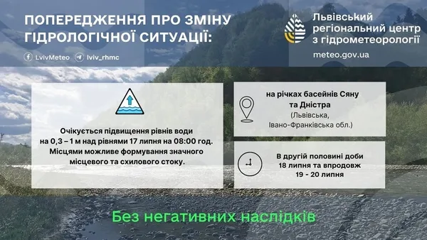 image На річках басейнів Сяну та Дністра прогнозують підйом рівня води