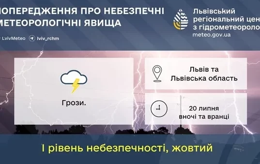 20 липня на Львівщині прогнозують грози першого рівня небезпеки
