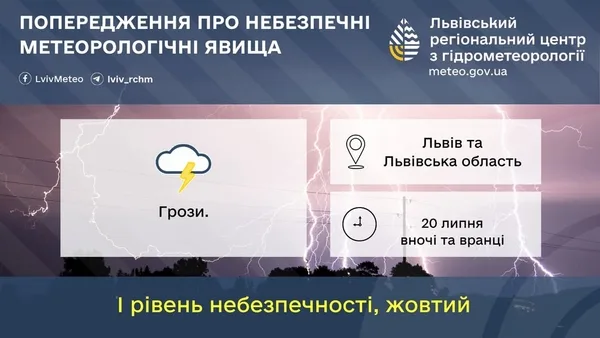 image 20 липня на Львівщині прогнозують грози першого рівня небезпеки