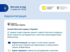 (Українська) Українська митниця підбила підсумки ІІ кварталу 2026 року Українська митниця підбила підсумки ІІ кварталу 2026 року