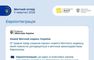 Українська митниця підбила підсумки ІІ кварталу 2026 року Українська митниця підбила підсумки ІІ кварталу 2026 року