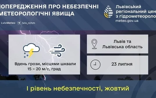 23 липня на Львівщині очікують грози, шквали та град
